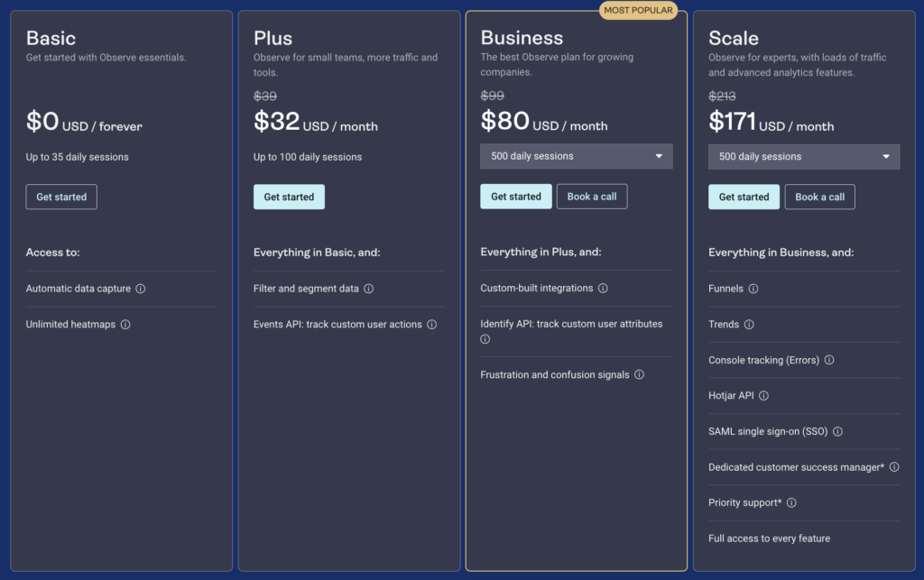 Hotjar AI: Analytics tool for understanding of how users interact with your website 12 - Travotla shares smart AI solutions with Nomads